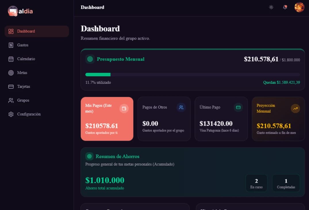 Dashboard financiero